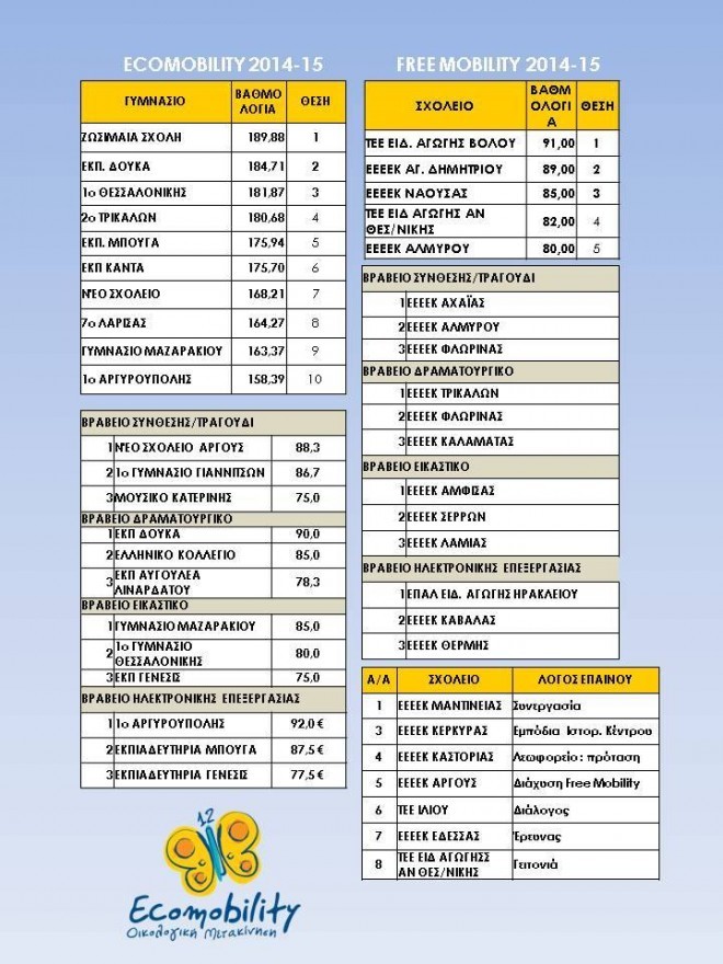 APOTELESMATA2014-15